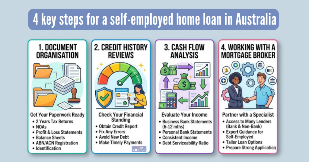 4 key steps for a self-employed home loan in Australia